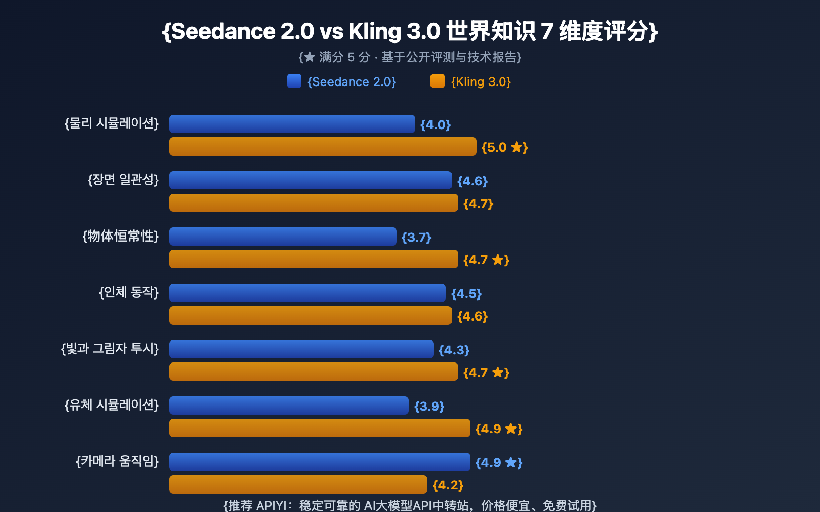 seedance-2-vs-kling-3-world-knowledge-comparison-ko 图示