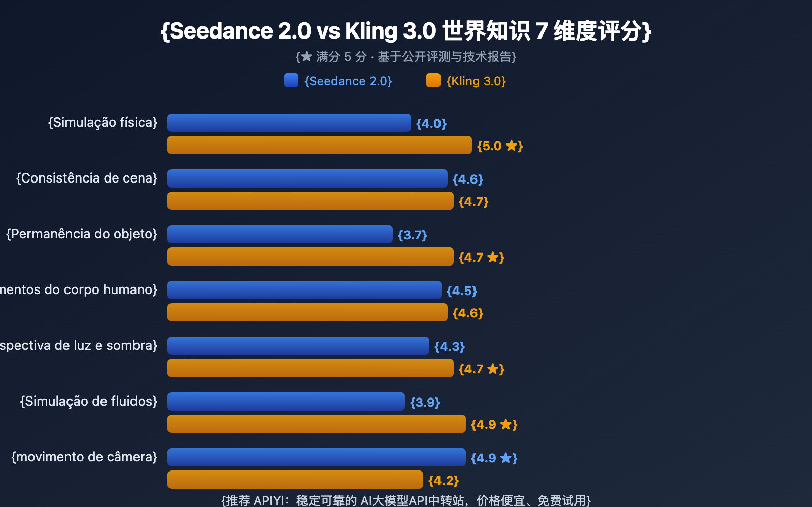 seedance-2-vs-kling-3-world-knowledge-comparison-pt-pt 图示