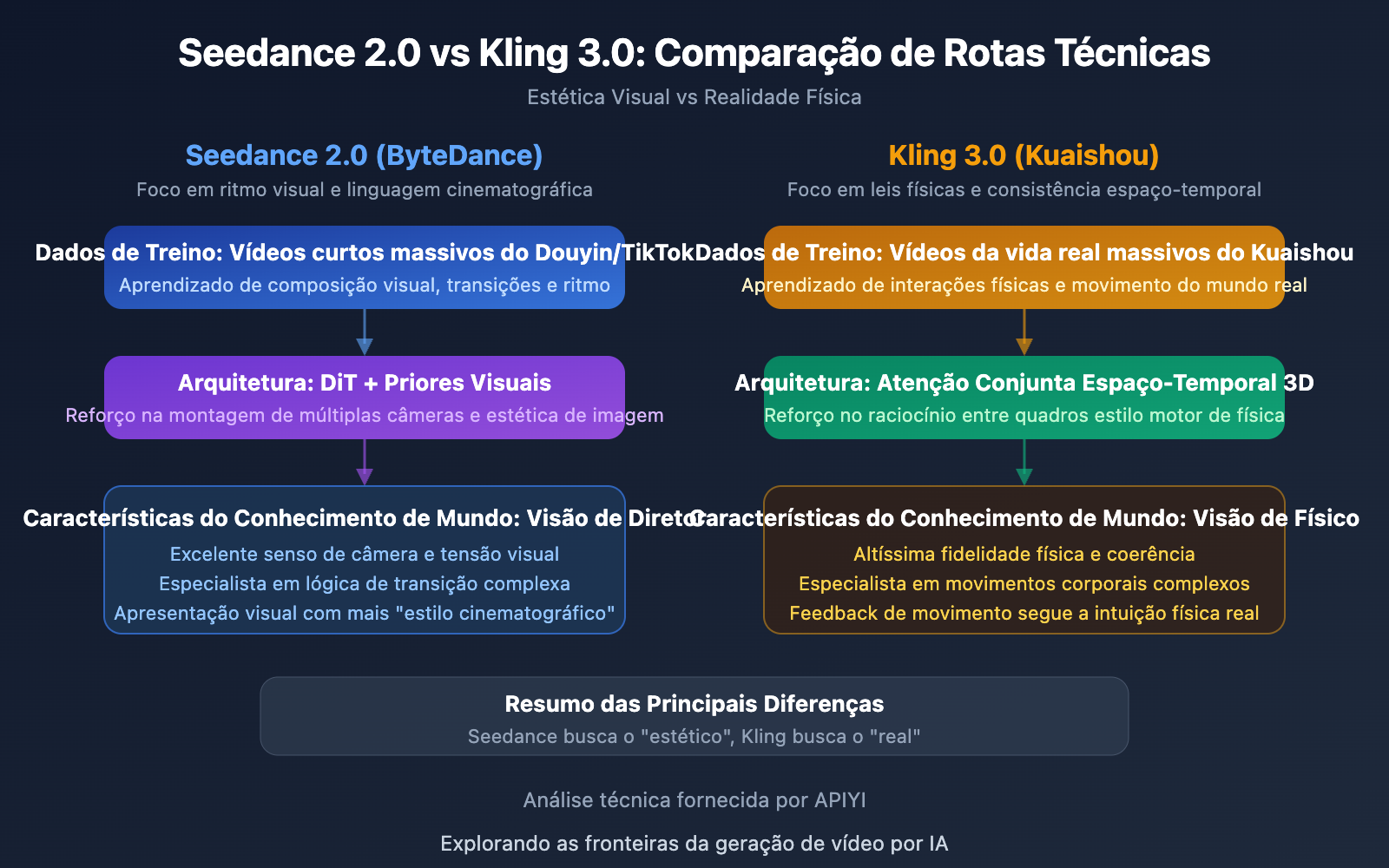 seedance-2-vs-kling-3-world-knowledge-comparison-pt-pt 图示