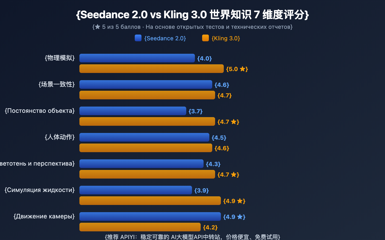 seedance-2-vs-kling-3-world-knowledge-comparison-ru 图示