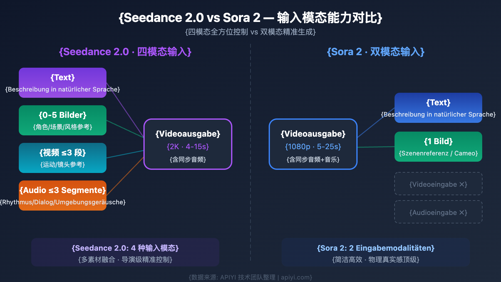 seedance-2-vs-sora-2-ai-video-comparison-de 图示