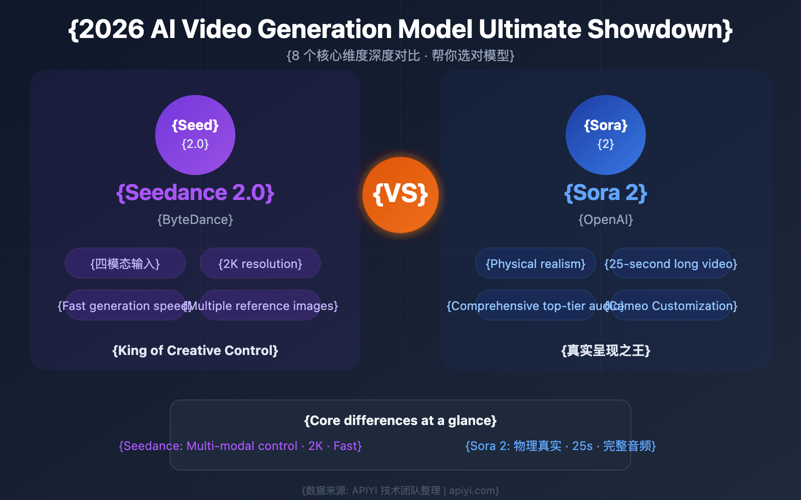 seedance-2-vs-sora-2-ai-video-comparison-en 图示
