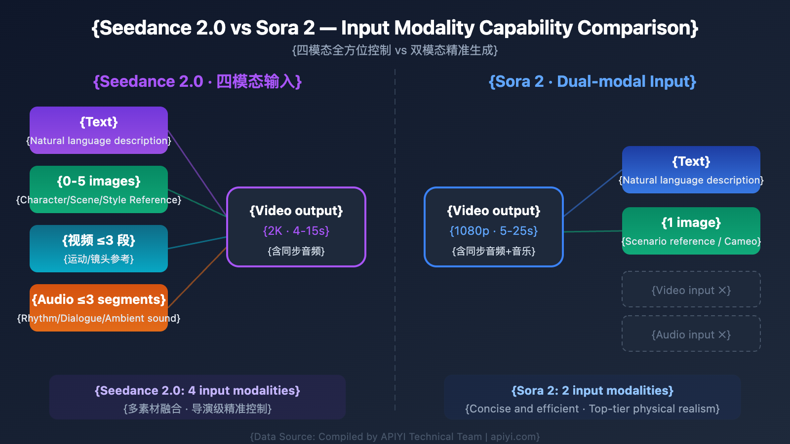 seedance-2-vs-sora-2-ai-video-comparison-en 图示