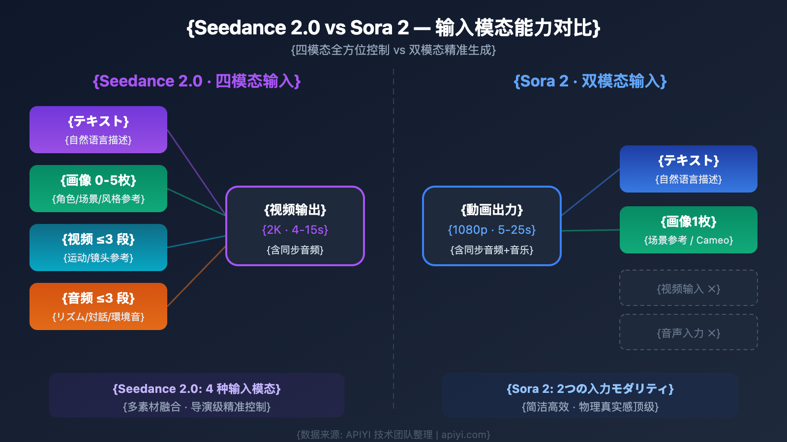 seedance-2-vs-sora-2-ai-video-comparison-ja 图示