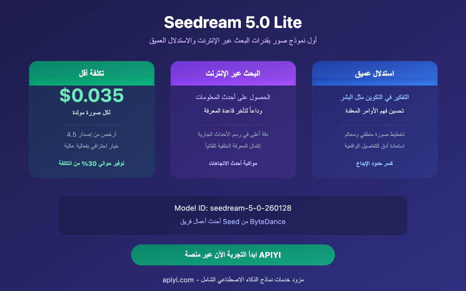 seedream-5-0-lite-api-guide-cheaper-than-4-5-ar 图示