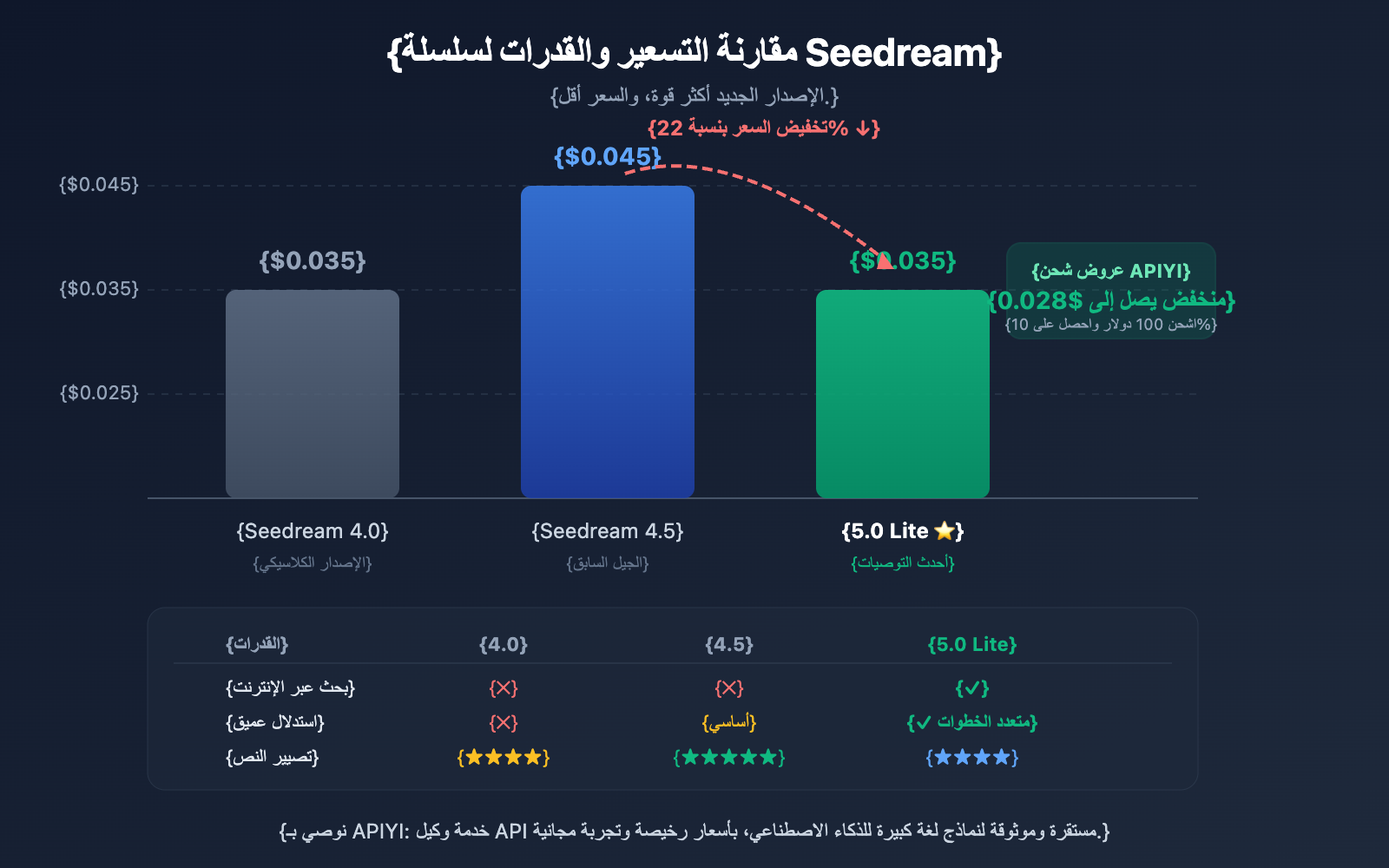 seedream-5-0-lite-api-guide-cheaper-than-4-5-ar 图示