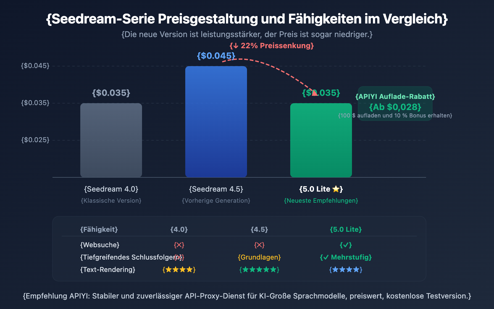 seedream-5-0-lite-api-guide-cheaper-than-4-5-de 图示