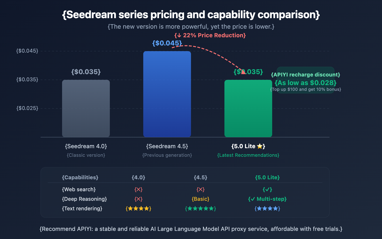 seedream-5-0-lite-api-guide-cheaper-than-4-5-en 图示