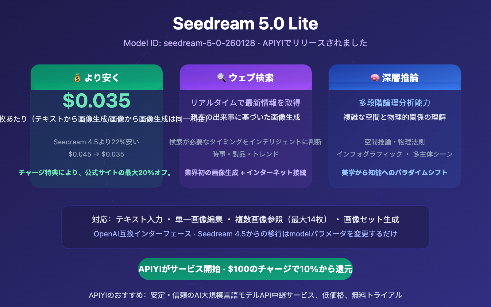 seedream-5-0-lite-api-guide-cheaper-than-4-5-ja 图示