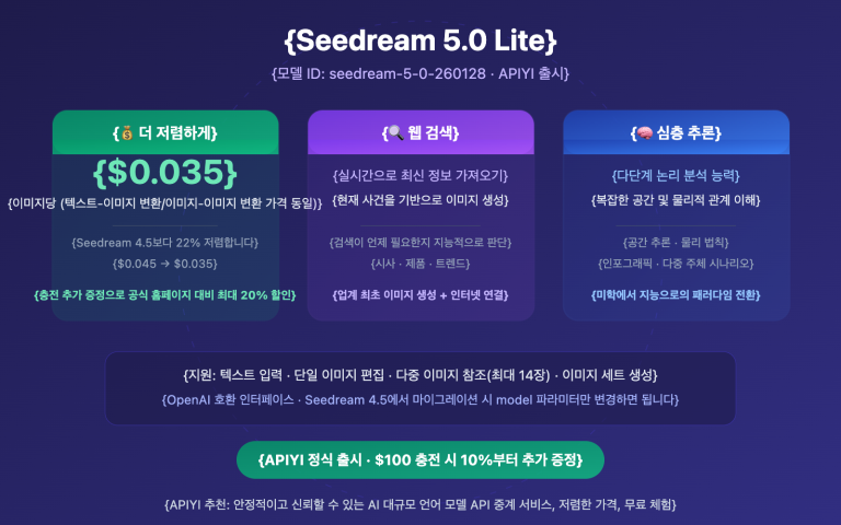 seedream 5 0 lite api guide cheaper than 4 5 ko image 0 图示