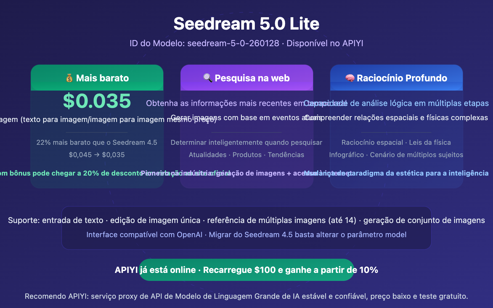 seedream-5-0-lite-api-guide-cheaper-than-4-5-pt-pt 图示