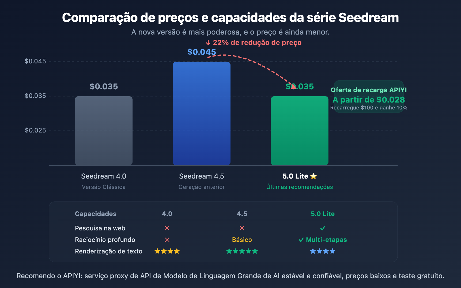 seedream-5-0-lite-api-guide-cheaper-than-4-5-pt-pt 图示
