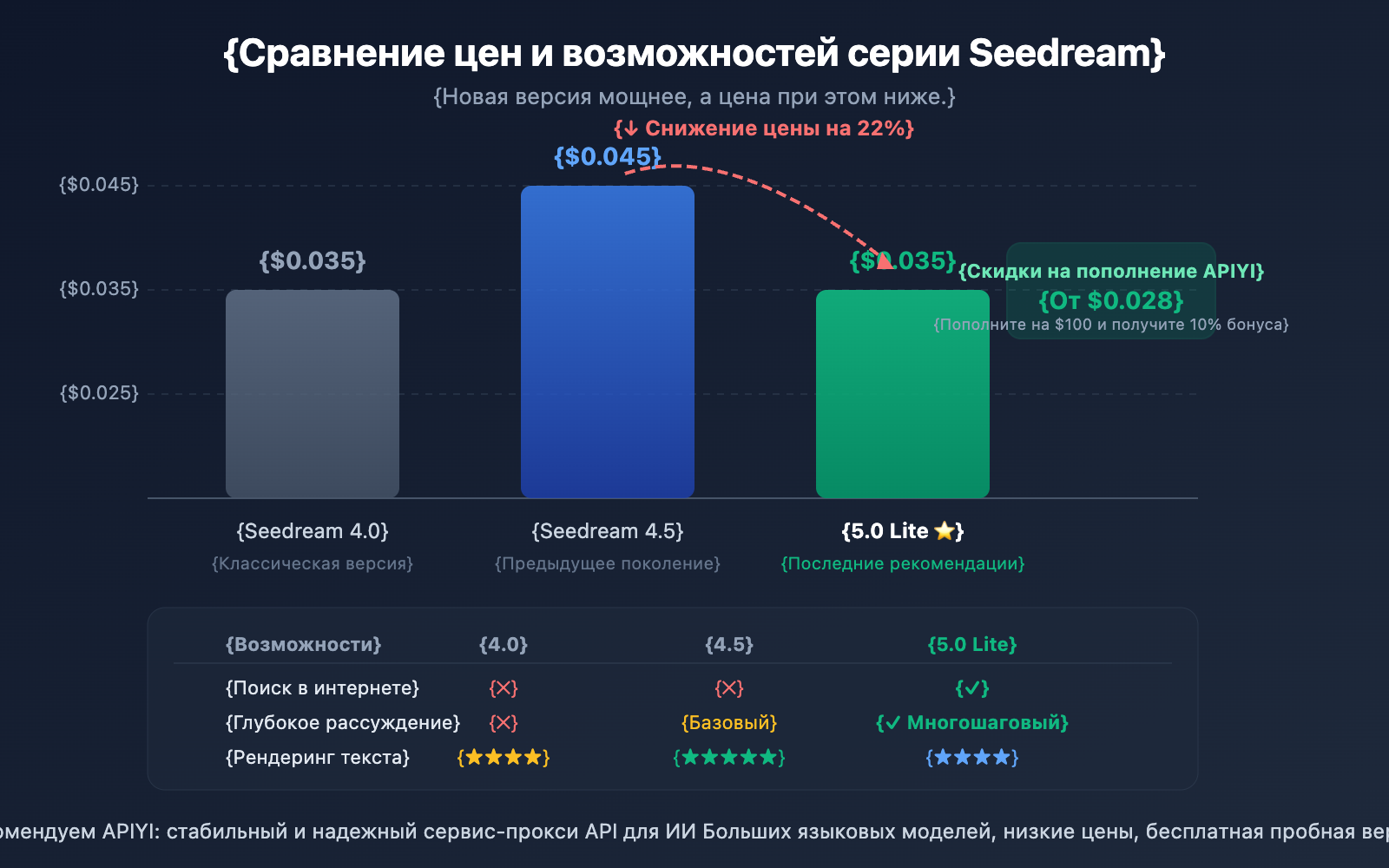 seedream-5-0-lite-api-guide-cheaper-than-4-5-ru 图示