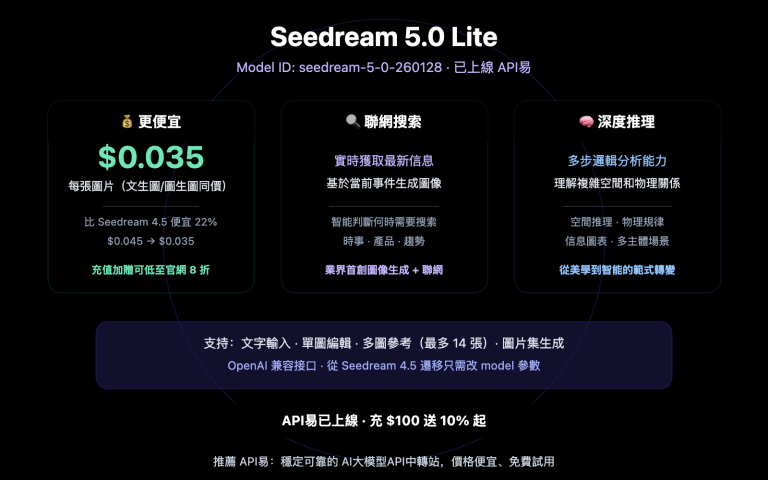 seedream 5 0 lite api guide cheaper than 4 5 zh hant image 0 图示