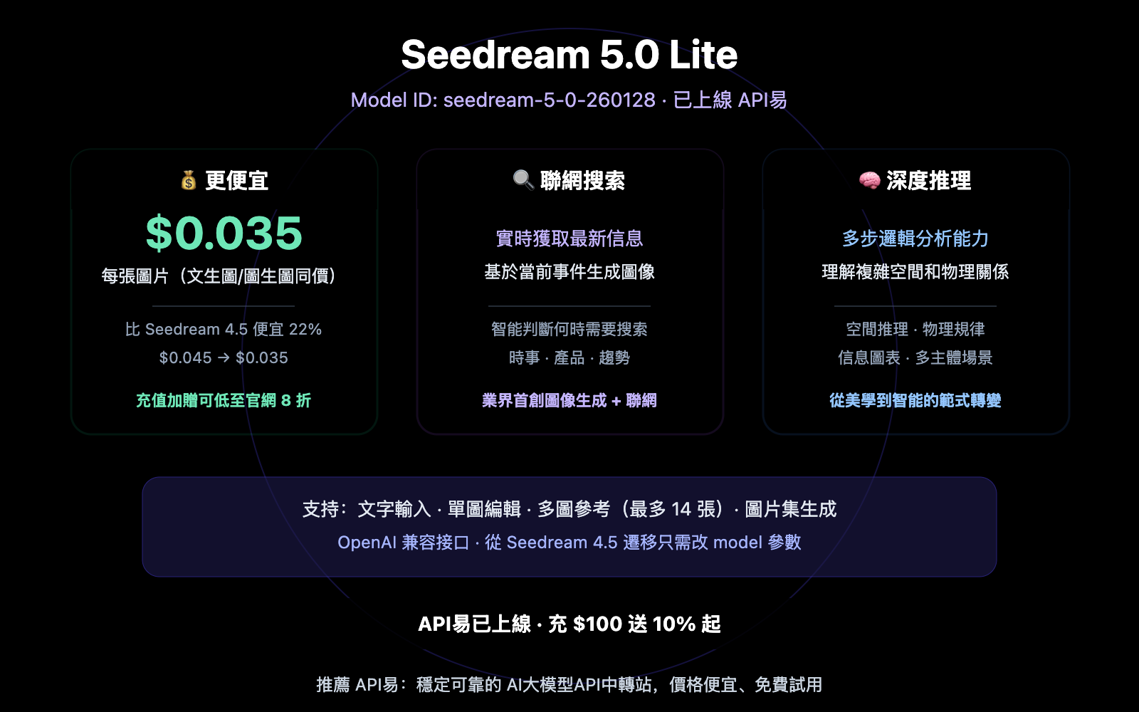 seedream-5-0-lite-api-guide-cheaper-than-4-5-zh-hant 图示