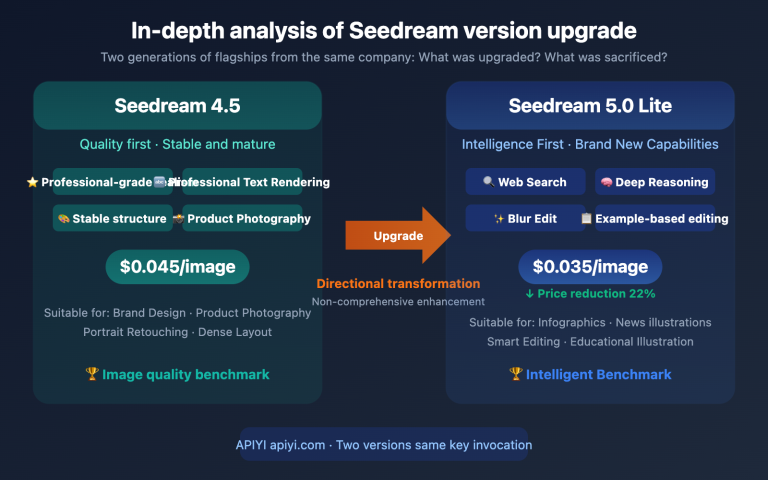 seedream 5 0 lite vs 4 5 upgrade comparison en image 0 图示