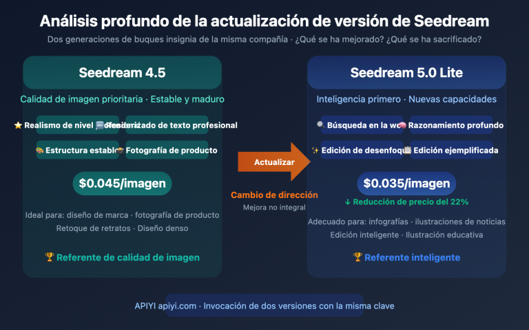 seedream 5 0 lite vs 4 5 upgrade comparison es image 0 图示