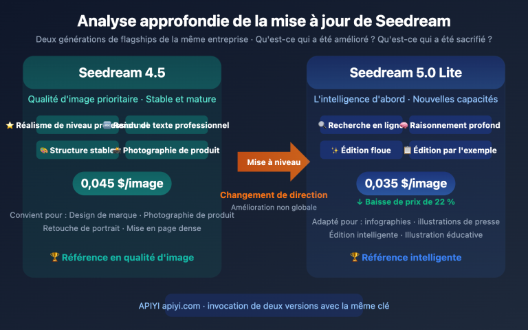 seedream 5 0 lite vs 4 5 upgrade comparison fr image 0 图示