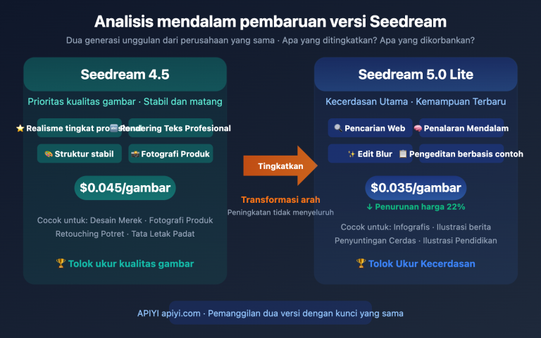 seedream 5 0 lite vs 4 5 upgrade comparison id image 0 图示