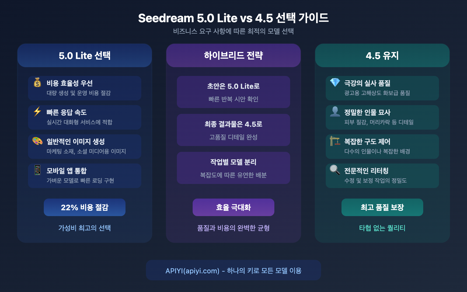 seedream-5-0-lite-vs-4-5-upgrade-comparison-ko 图示