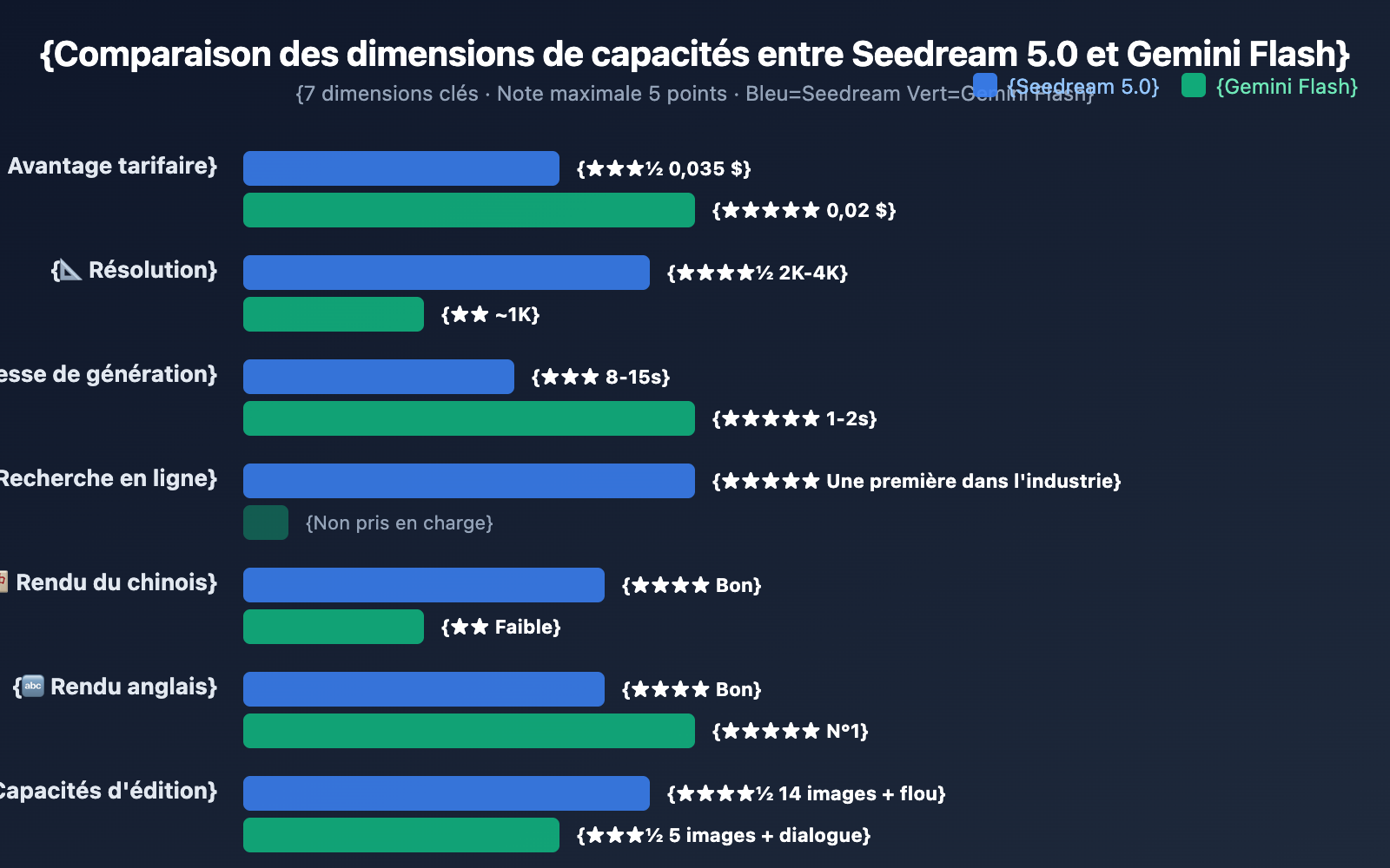 seedream-5-0-vs-gemini-2-5-flash-image-comparison-fr 图示