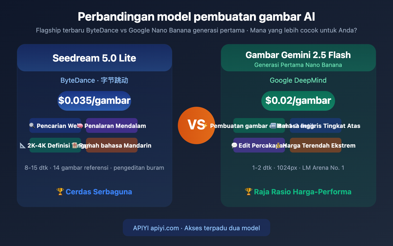 seedream-5-0-vs-gemini-2-5-flash-image-comparison-id 图示