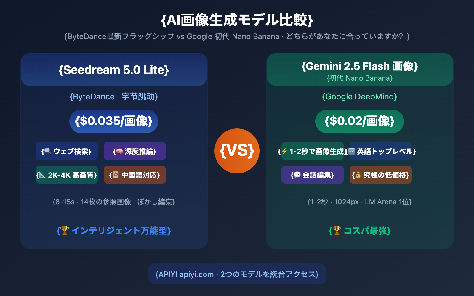 seedream-5-0-vs-gemini-2-5-flash-image-comparison-ja 图示