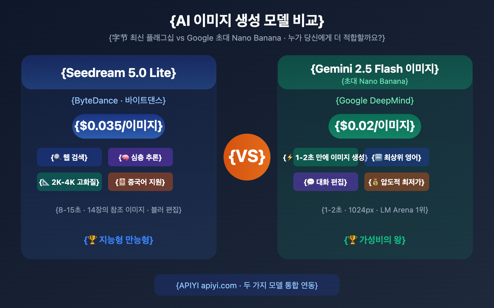 seedream-5-0-vs-gemini-2-5-flash-image-comparison-ko 图示