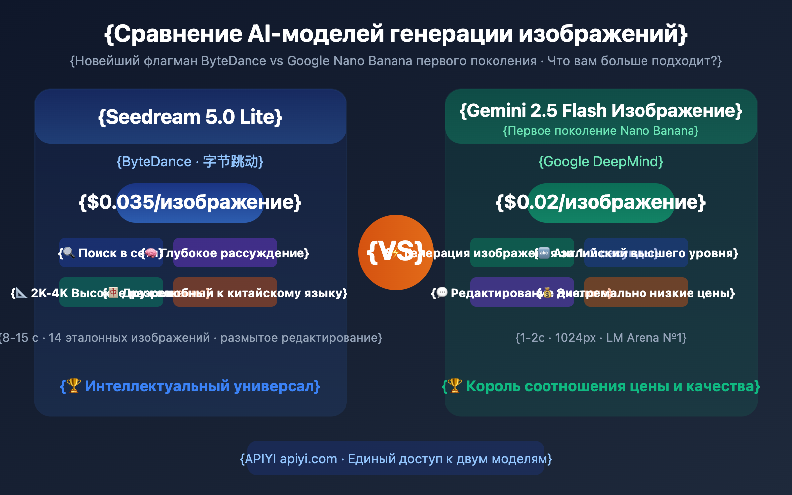 seedream-5-0-vs-gemini-2-5-flash-image-comparison-ru 图示