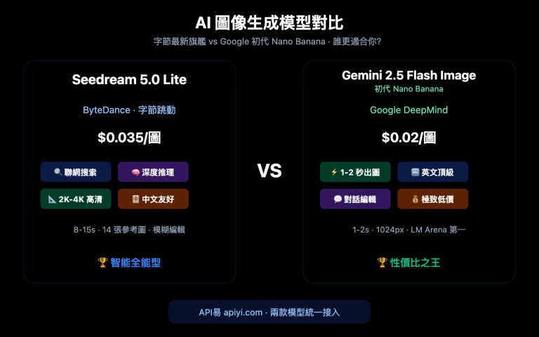 seedream 5 0 vs gemini 2 5 flash image comparison zh hant image 0 图示