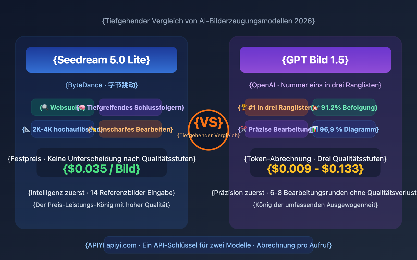 seedream-5-0-vs-gpt-image-1-5-comparison-de 图示