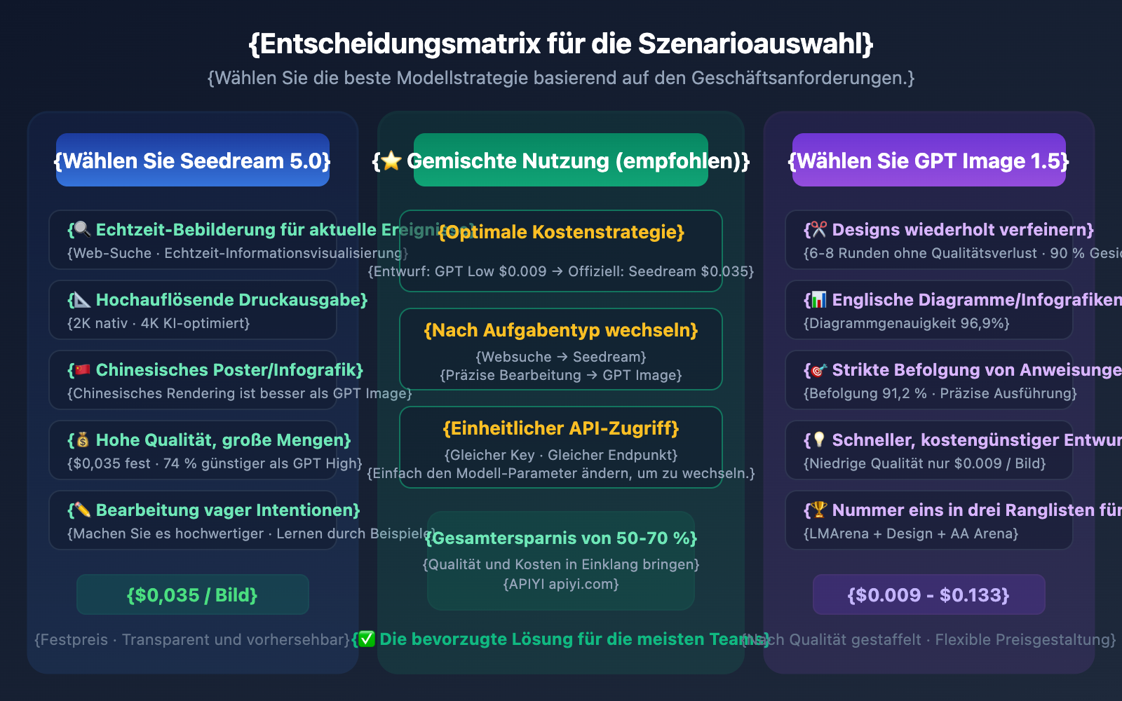 seedream-5-0-vs-gpt-image-1-5-comparison-de 图示