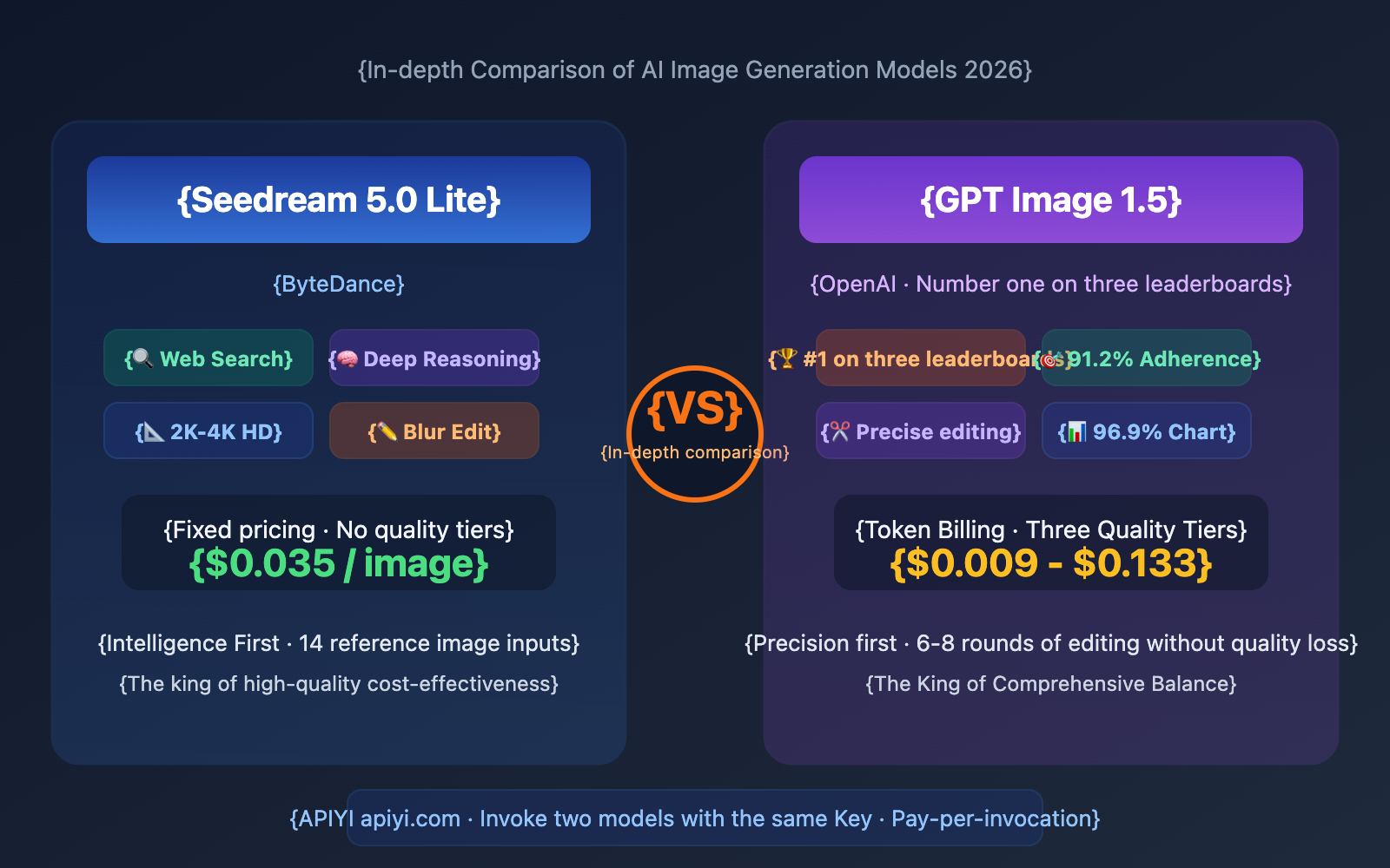 seedream-5-0-vs-gpt-image-1-5-comparison-en 图示