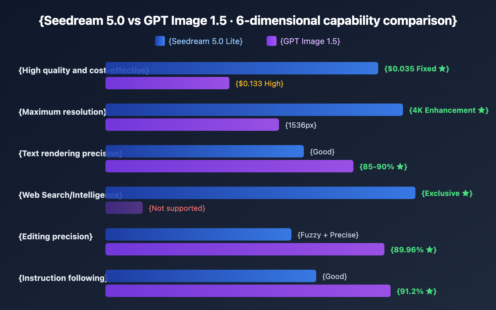 seedream-5-0-vs-gpt-image-1-5-comparison-en 图示
