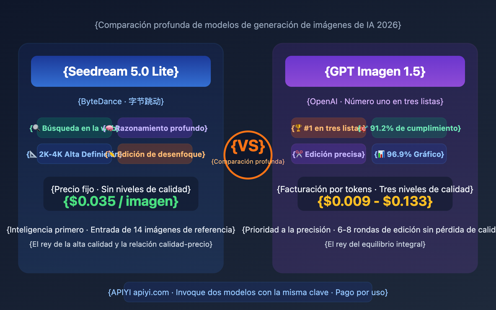 seedream-5-0-vs-gpt-image-1-5-comparison-es 图示