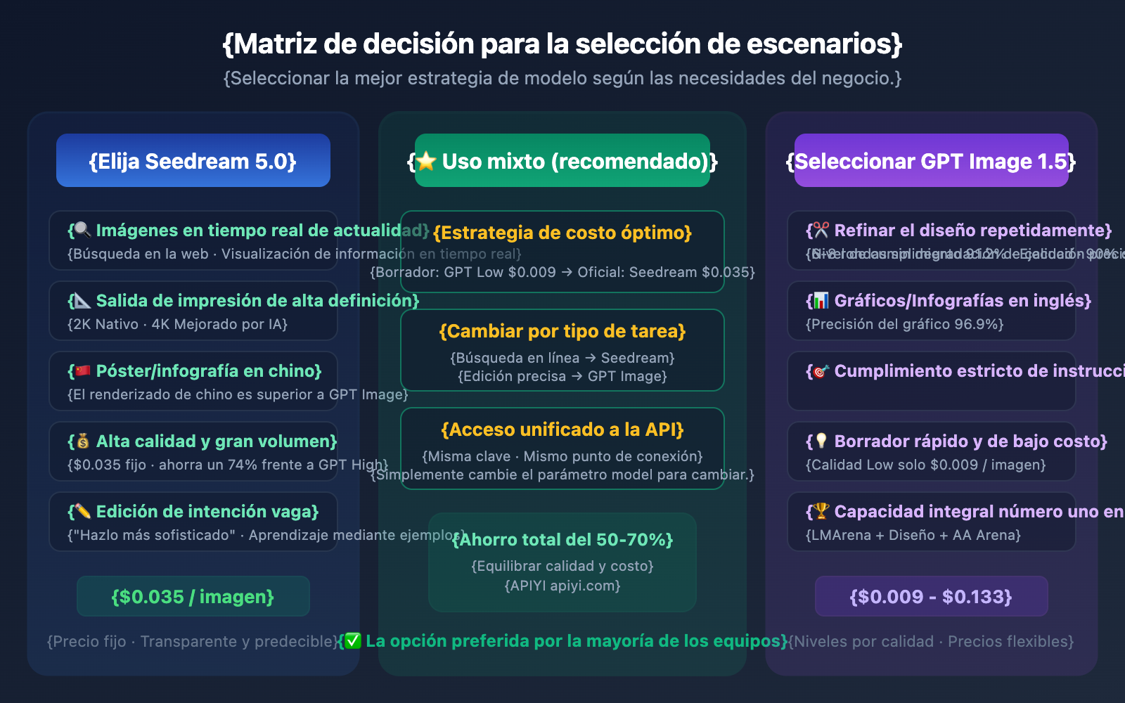 seedream-5-0-vs-gpt-image-1-5-comparison-es 图示
