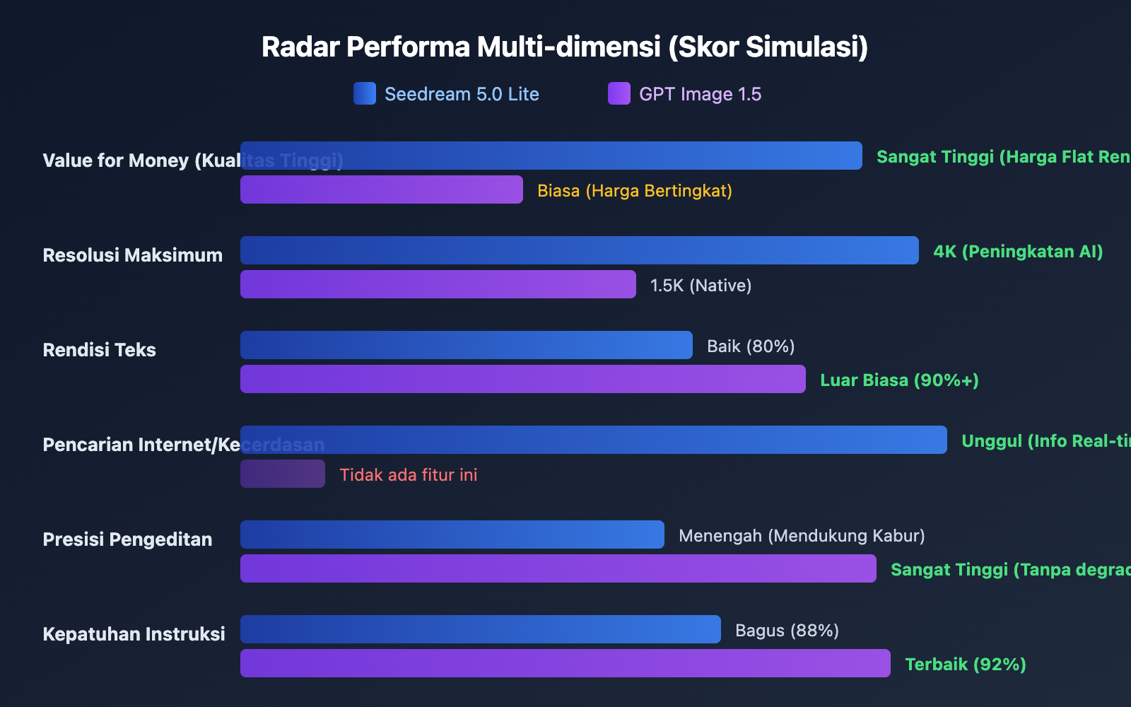 seedream-5-0-vs-gpt-image-1-5-comparison-id 图示