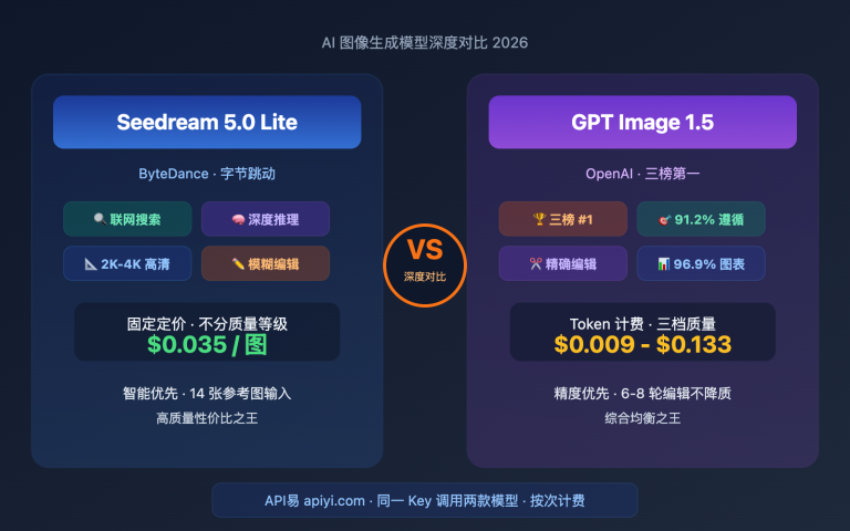 seedream 5 0 vs gpt image 1 5 comparison image 0 图示