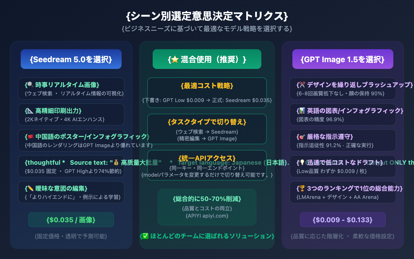 seedream-5-0-vs-gpt-image-1-5-comparison-ja 图示
