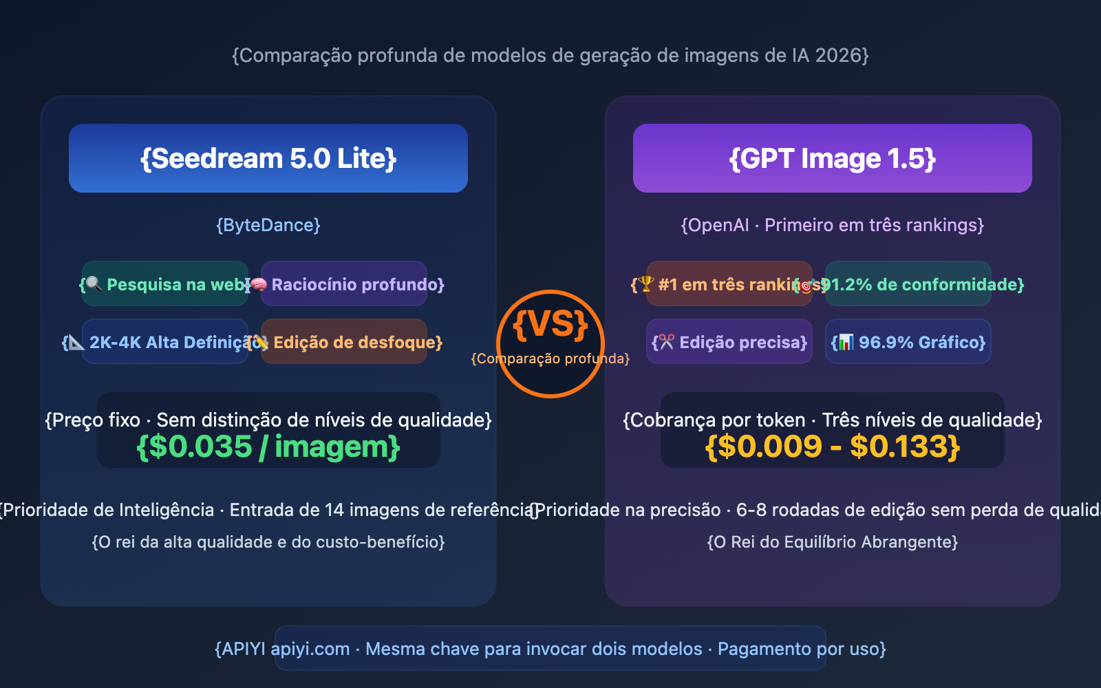 seedream-5-0-vs-gpt-image-1-5-comparison-pt-pt 图示