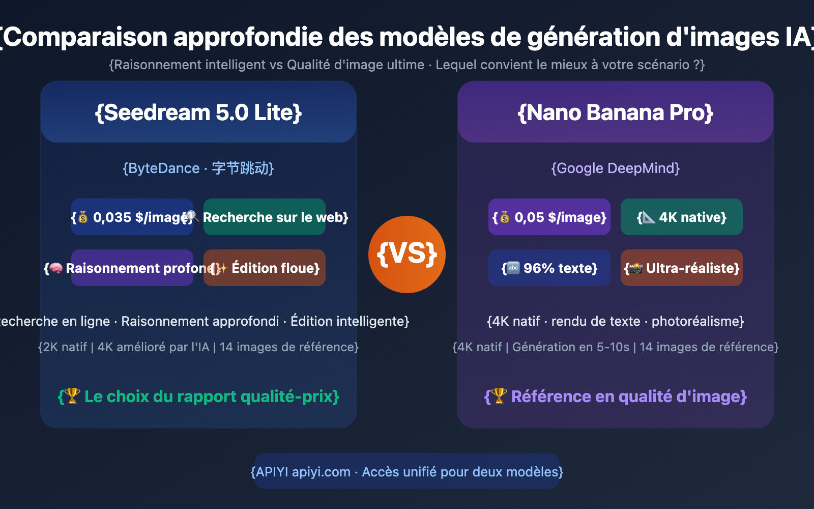 seedream-5-0-vs-nano-banana-pro-image-model-comparison-fr 图示