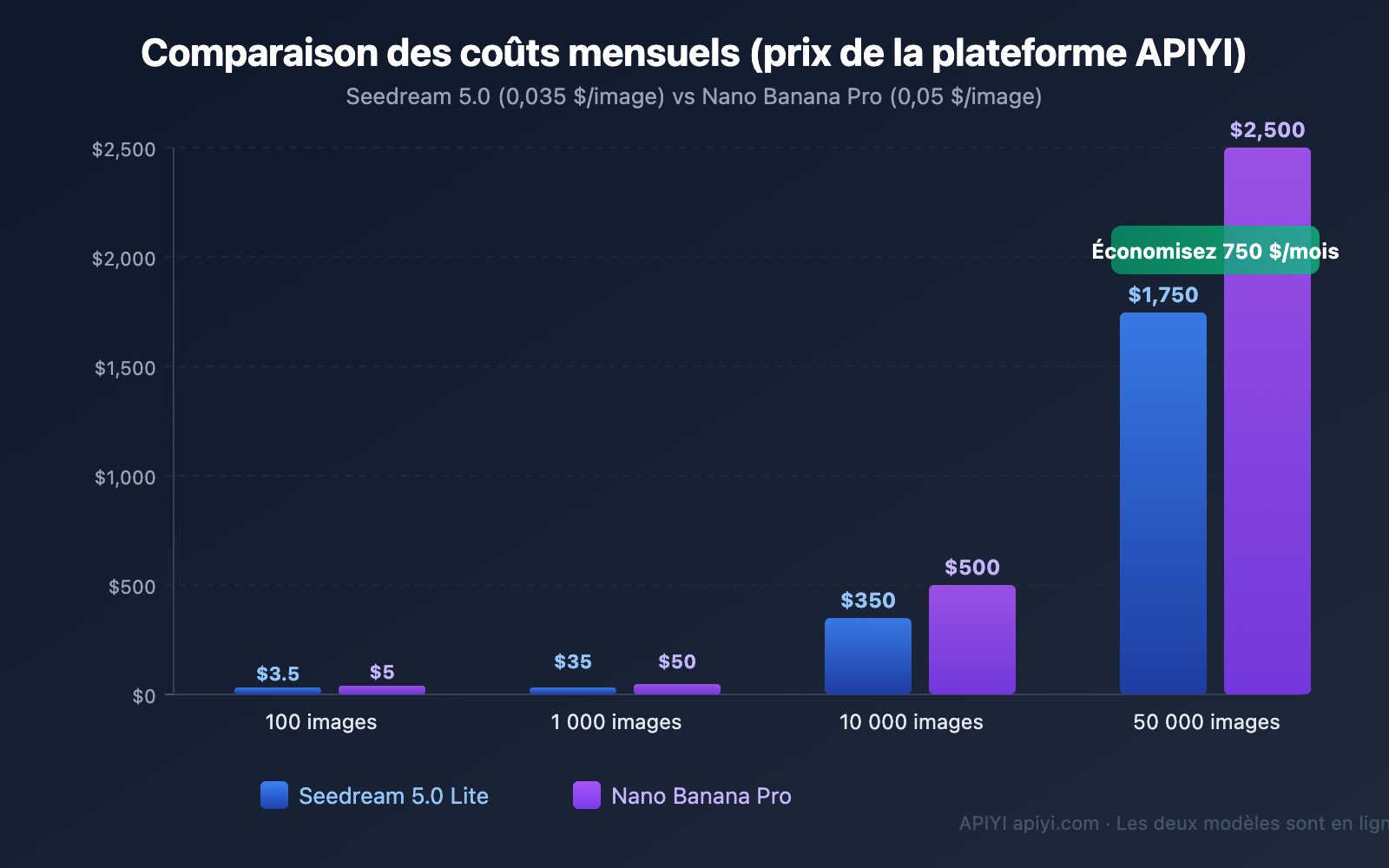 seedream-5-0-vs-nano-banana-pro-image-model-comparison-fr 图示