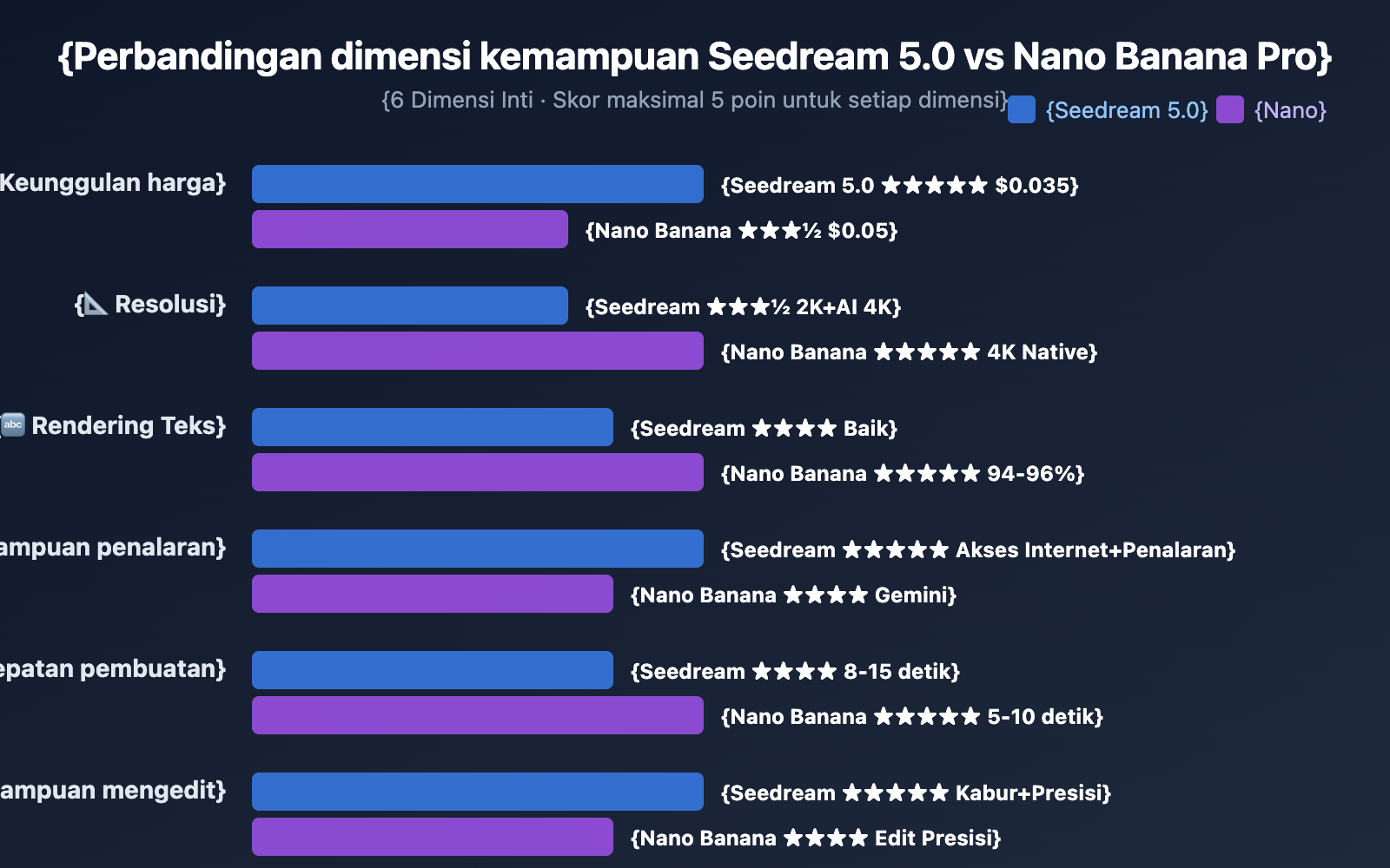 seedream-5-0-vs-nano-banana-pro-image-model-comparison-id 图示