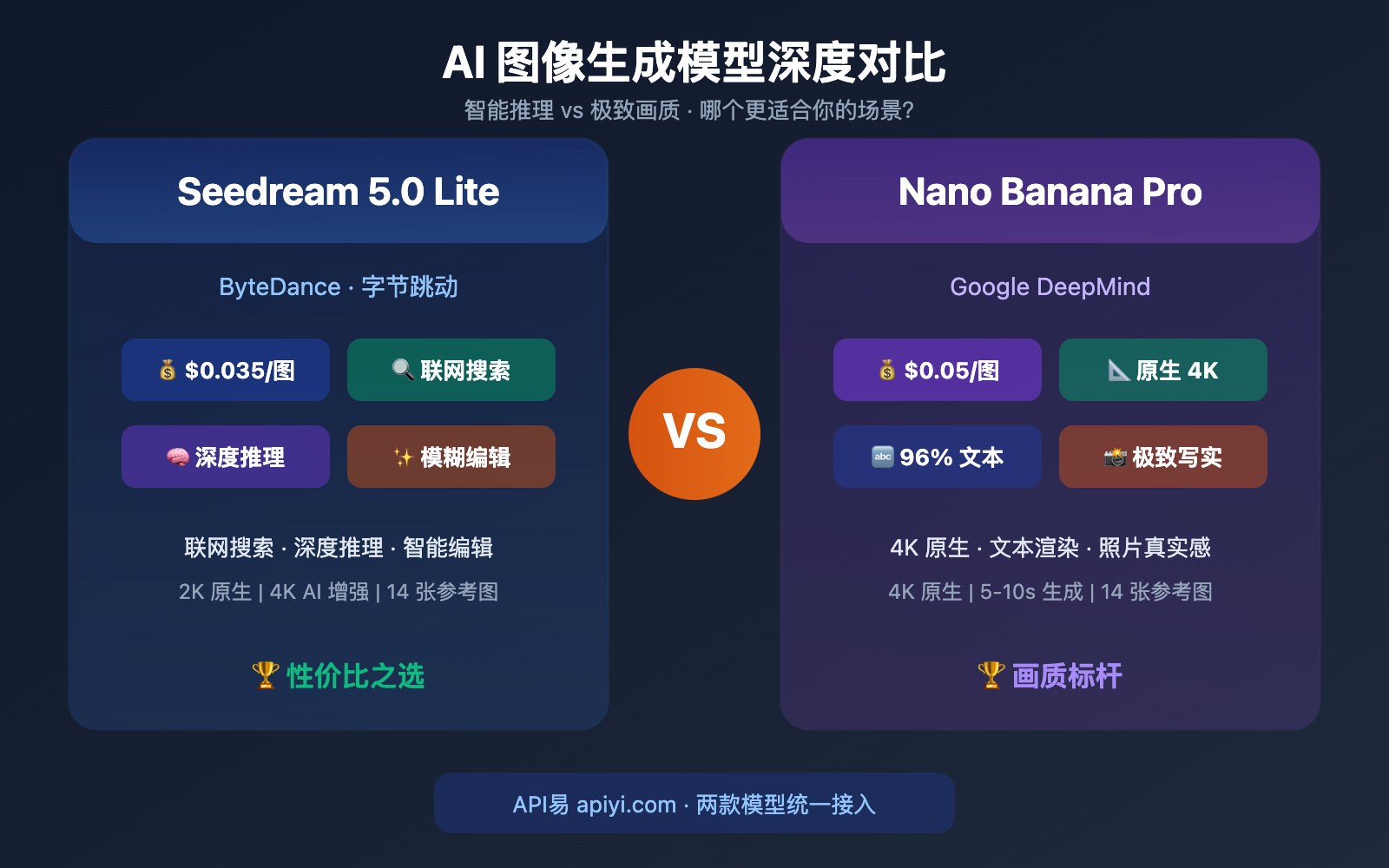 seedream-5-0-vs-nano-banana-pro-image-model-comparison 图示