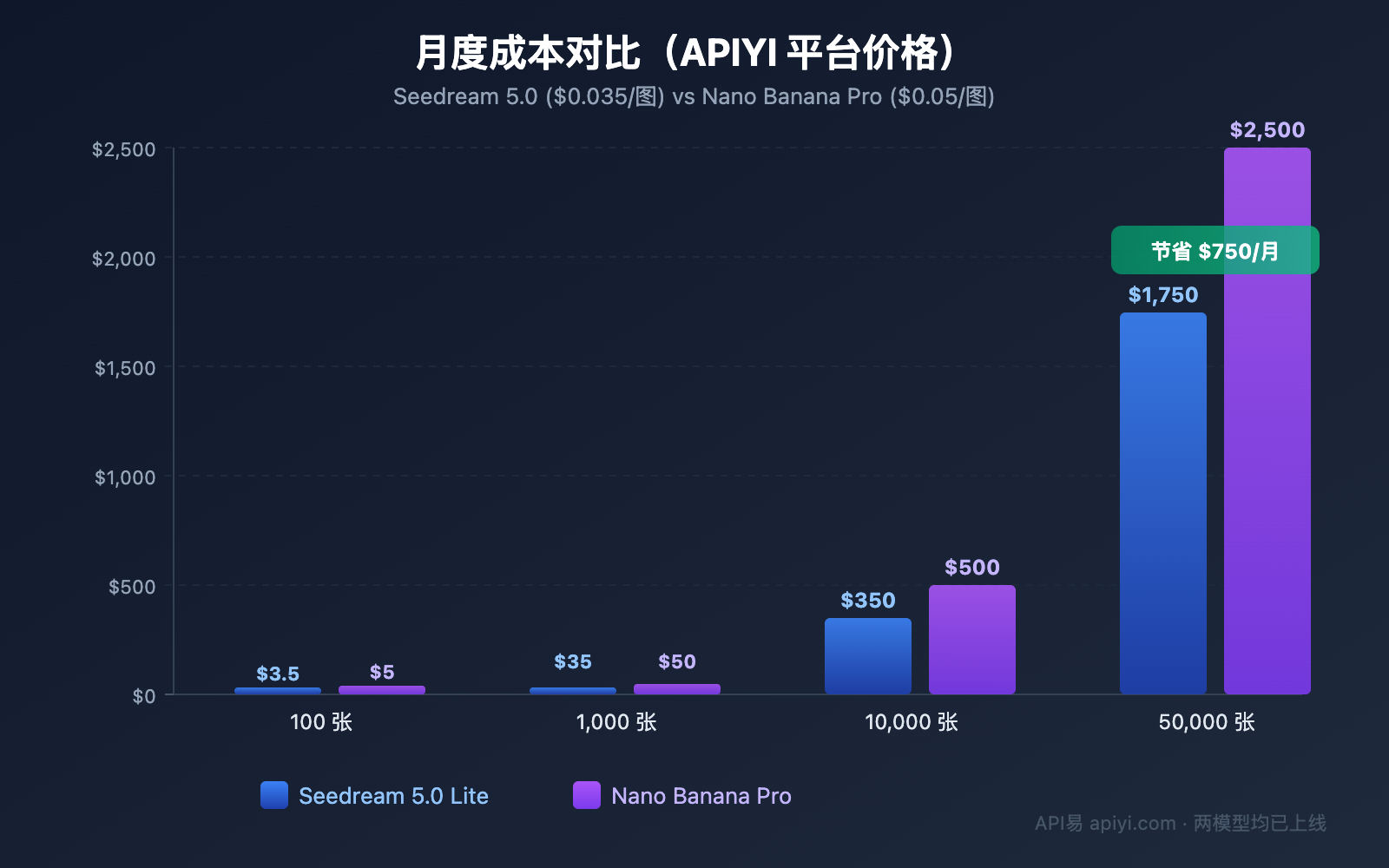 seedream-5-0-vs-nano-banana-pro-image-model-comparison 图示