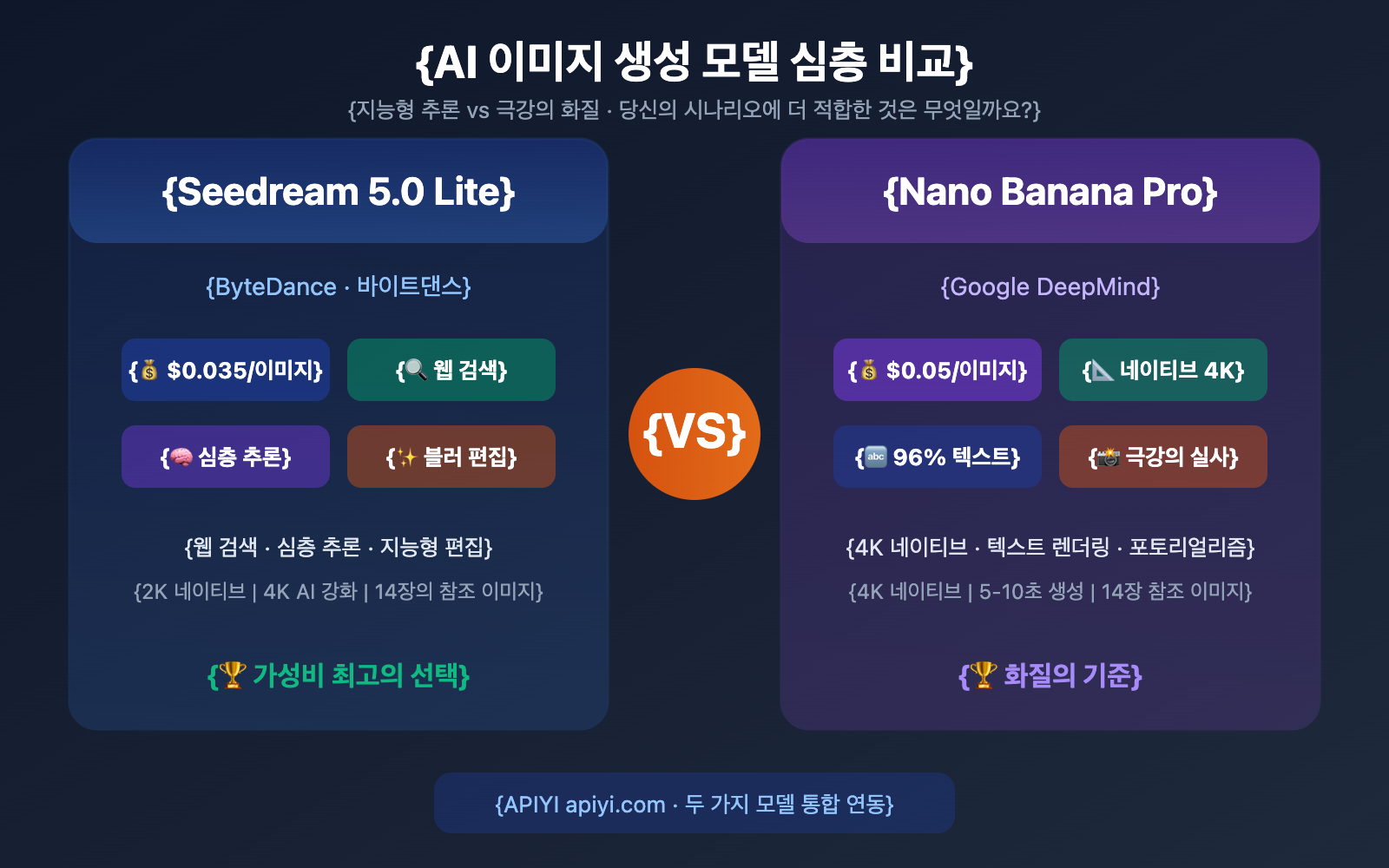 seedream-5-0-vs-nano-banana-pro-image-model-comparison-ko 图示