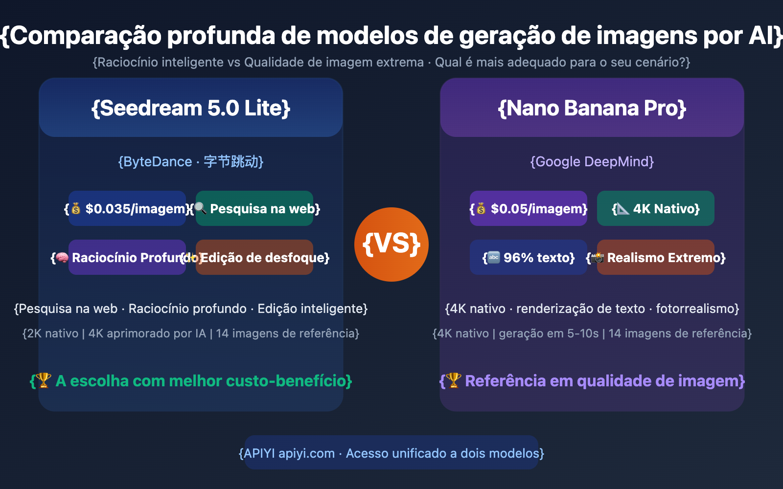 seedream-5-0-vs-nano-banana-pro-image-model-comparison-pt-pt 图示