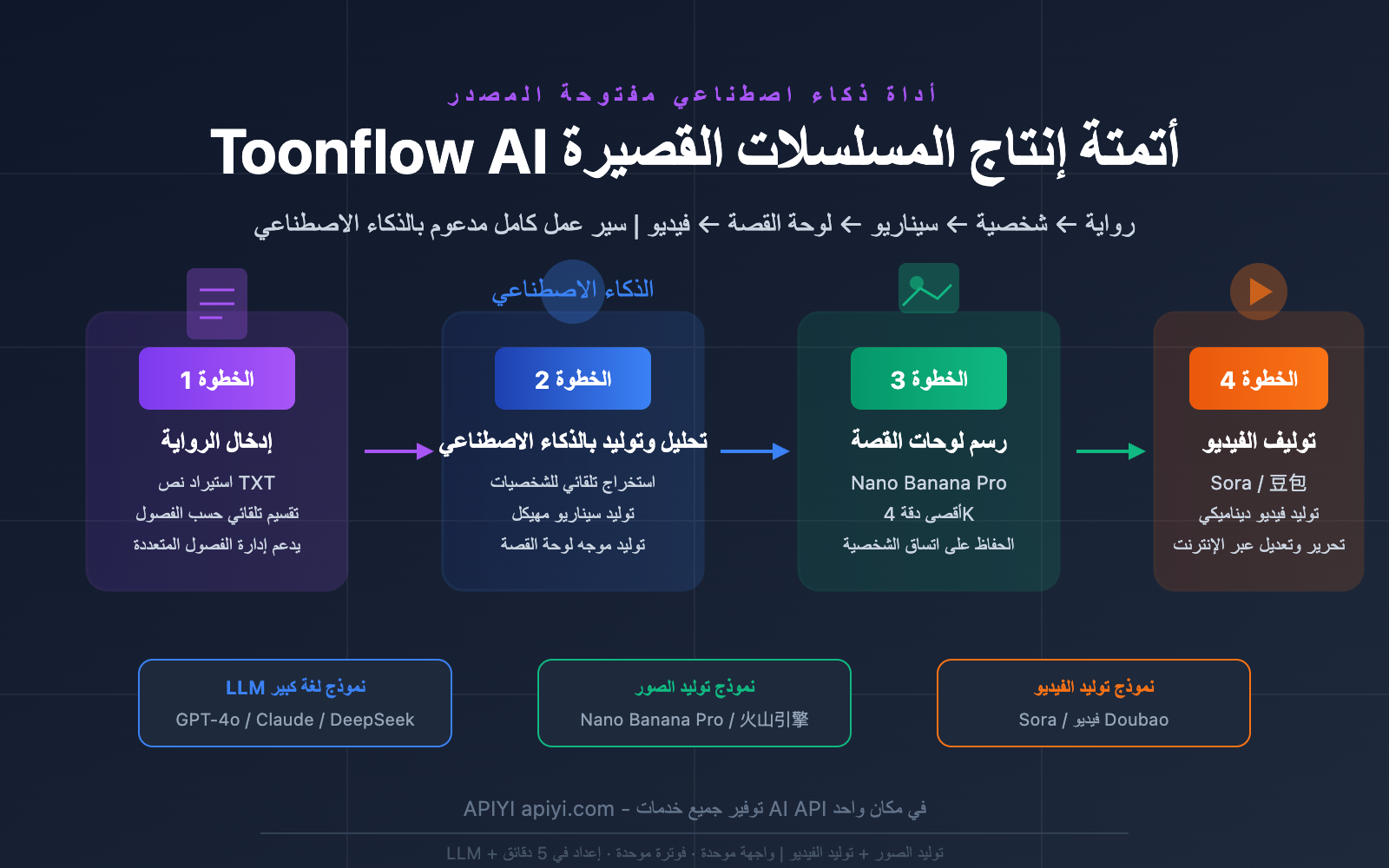toonflow-ai-short-drama-comic-tool-api-guide-ar 图示