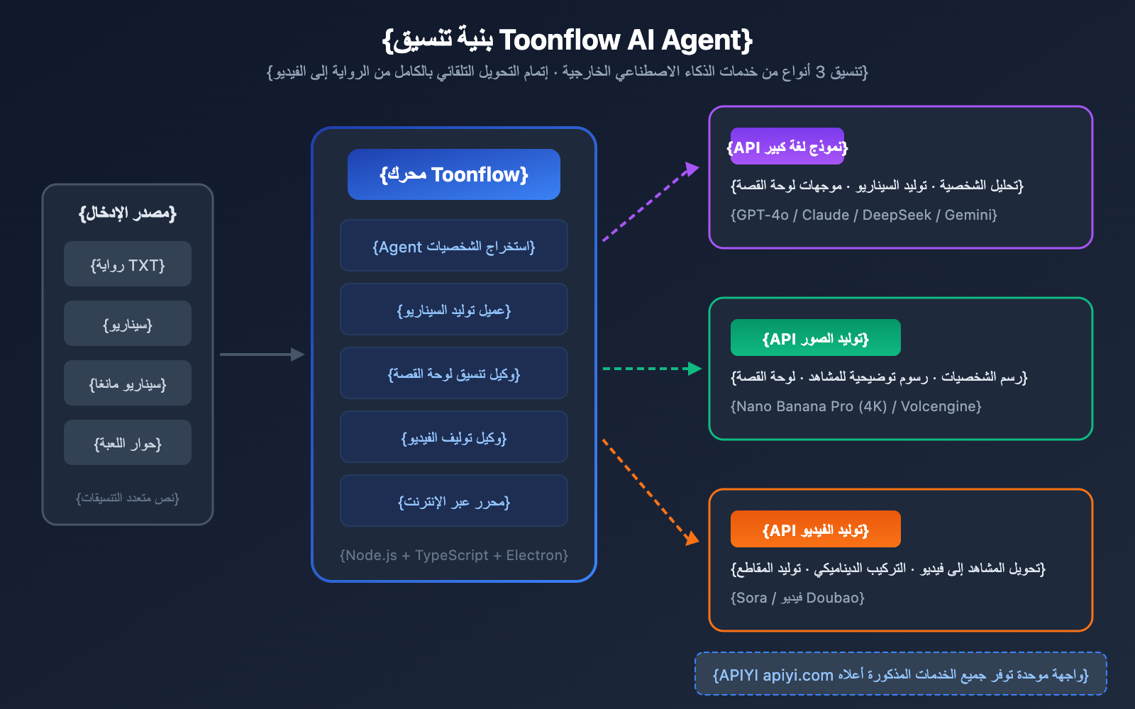 toonflow-ai-short-drama-comic-tool-api-guide-ar 图示