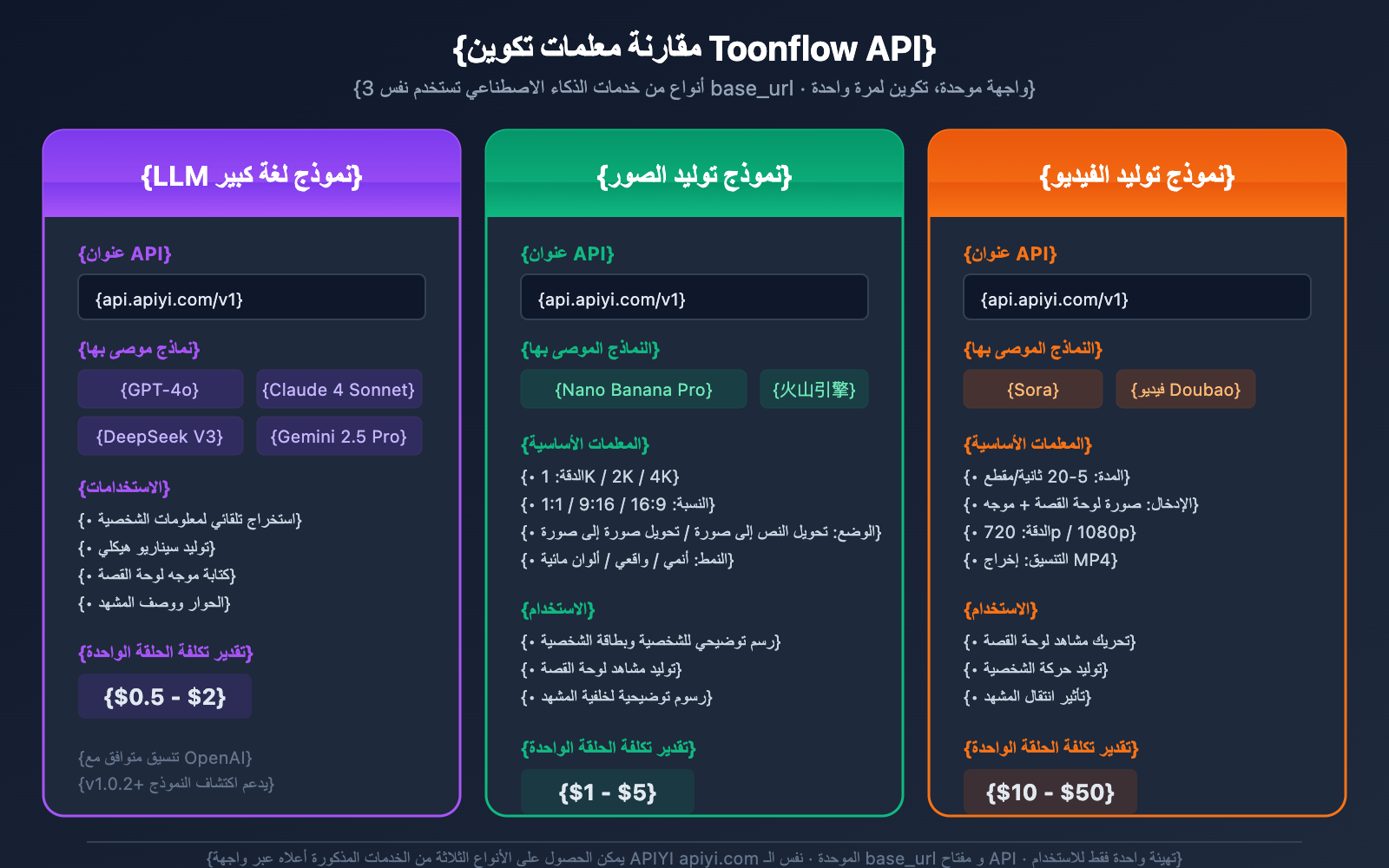 toonflow-ai-short-drama-comic-tool-api-guide-ar 图示